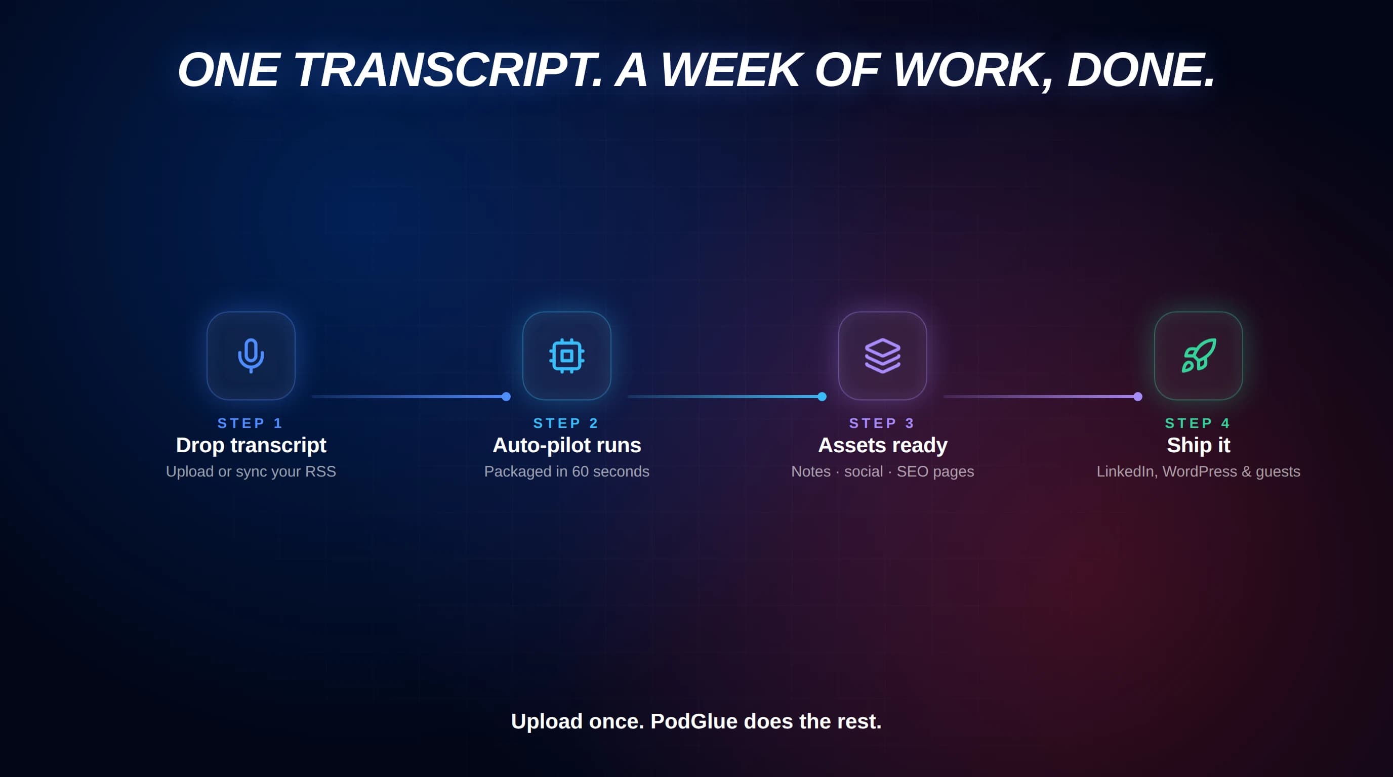 Episode journey from conversation to assets