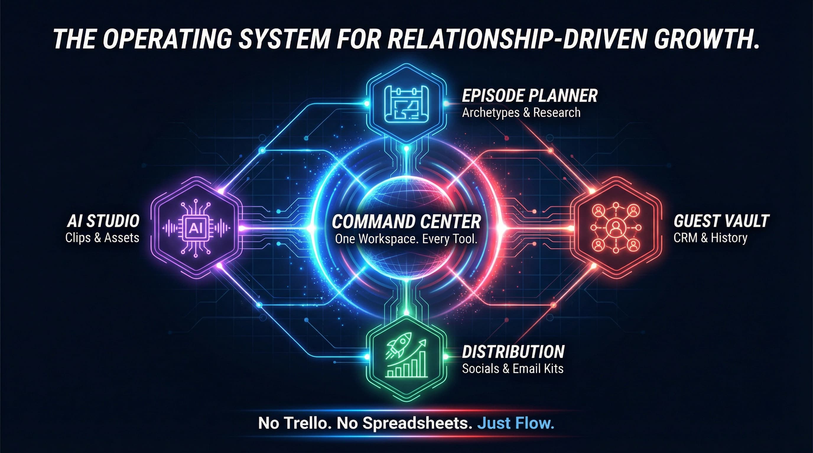 PodGlue host command center overview