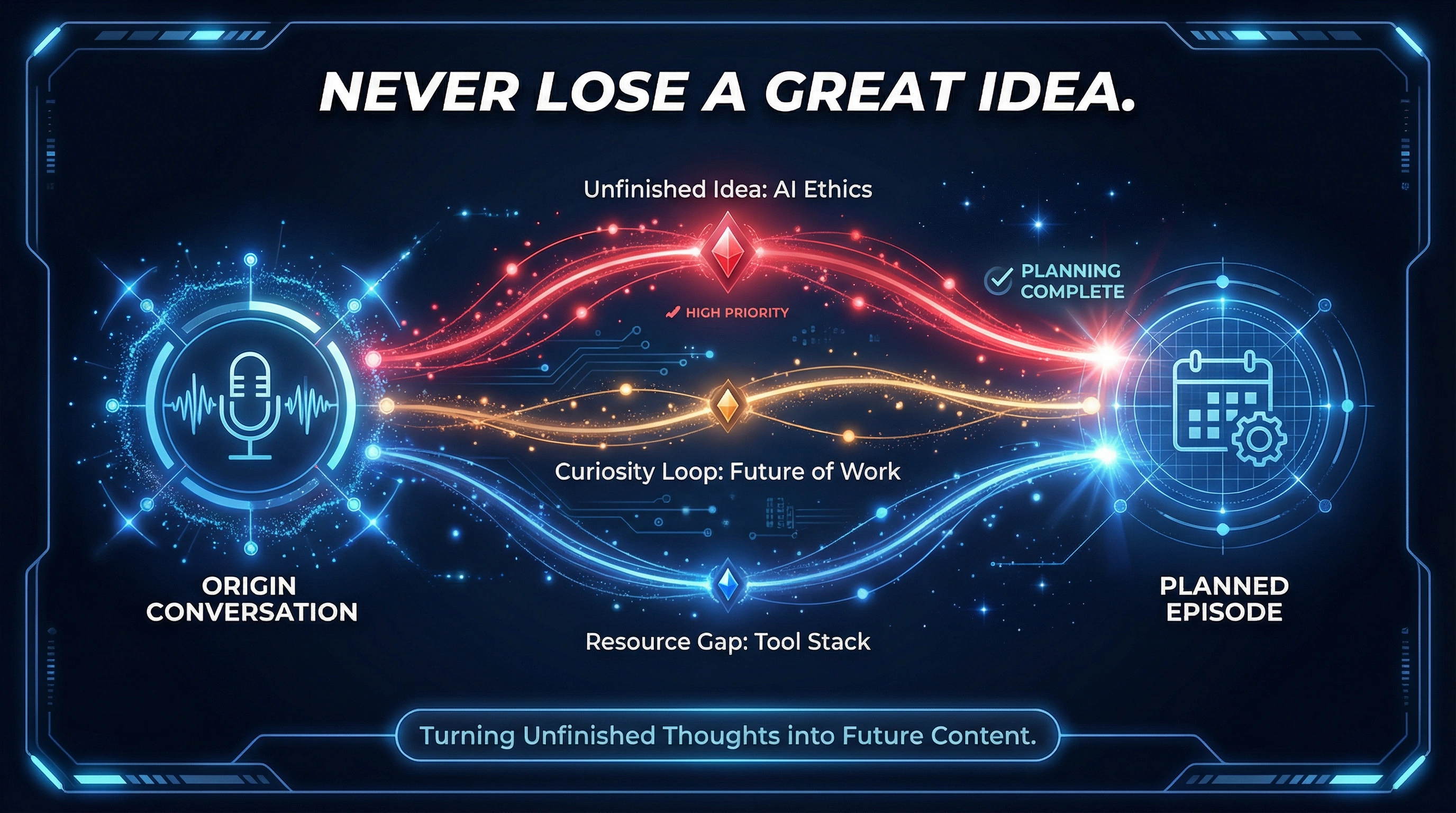 Continuation Thread System