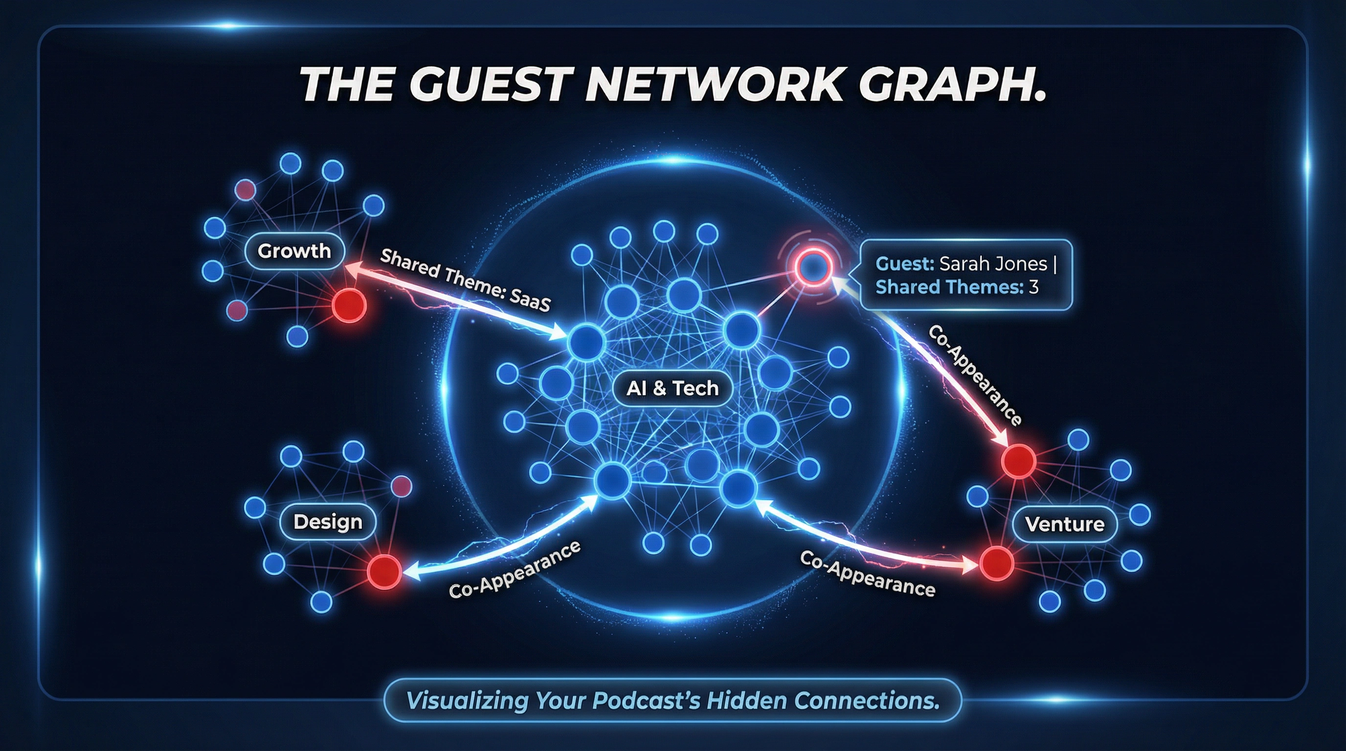 Guest Network Graph