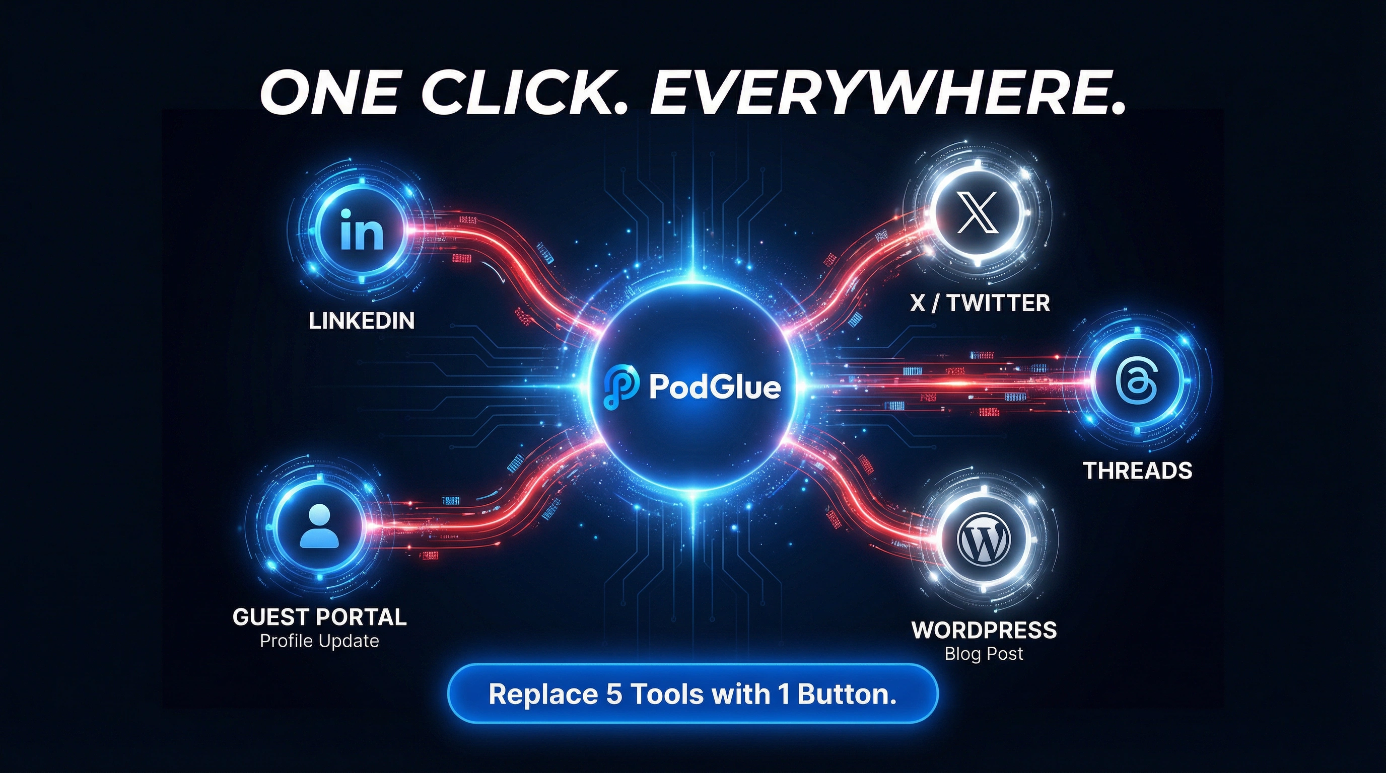 One-Click Distribution Map
