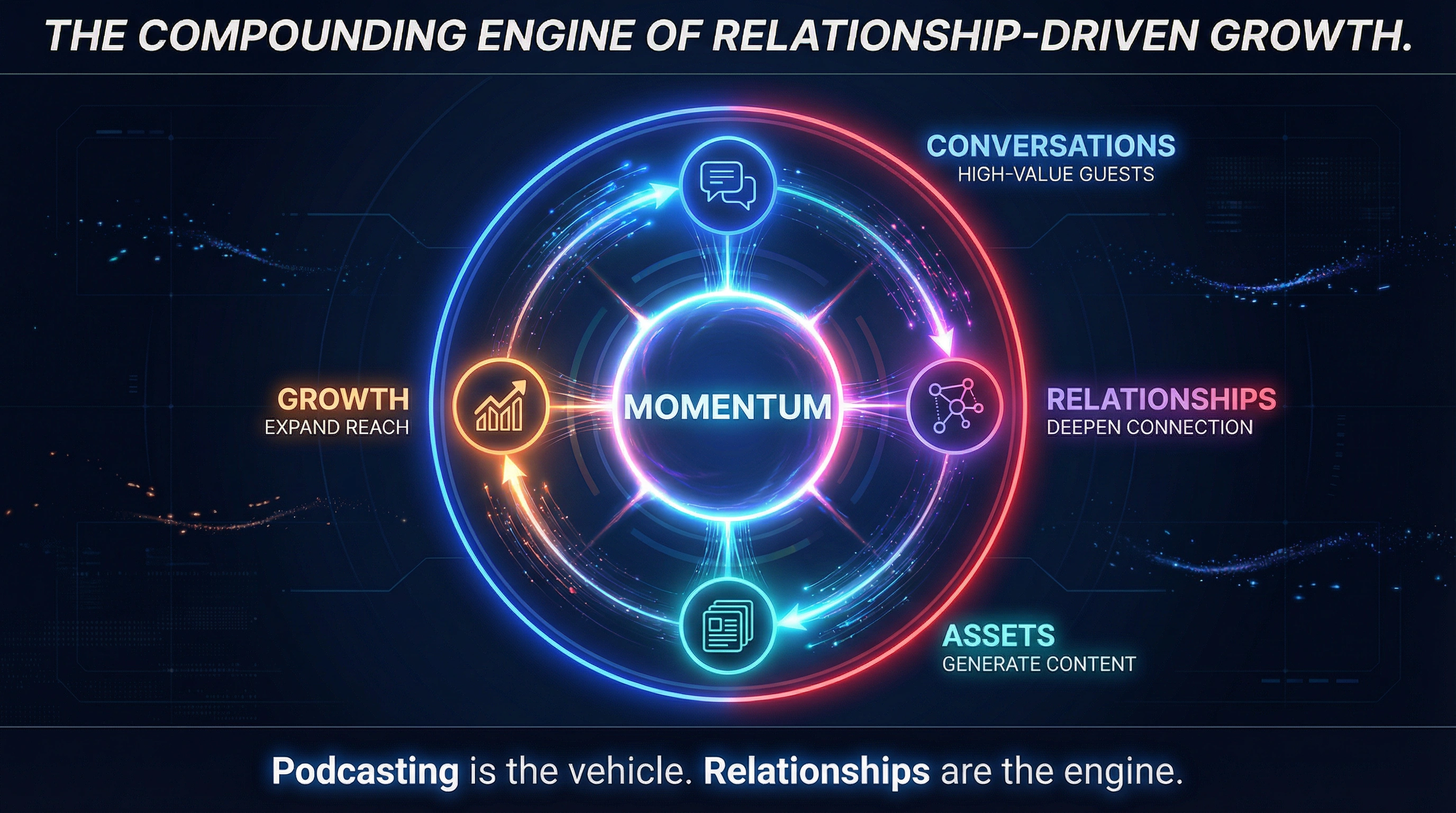 Growth Flywheel