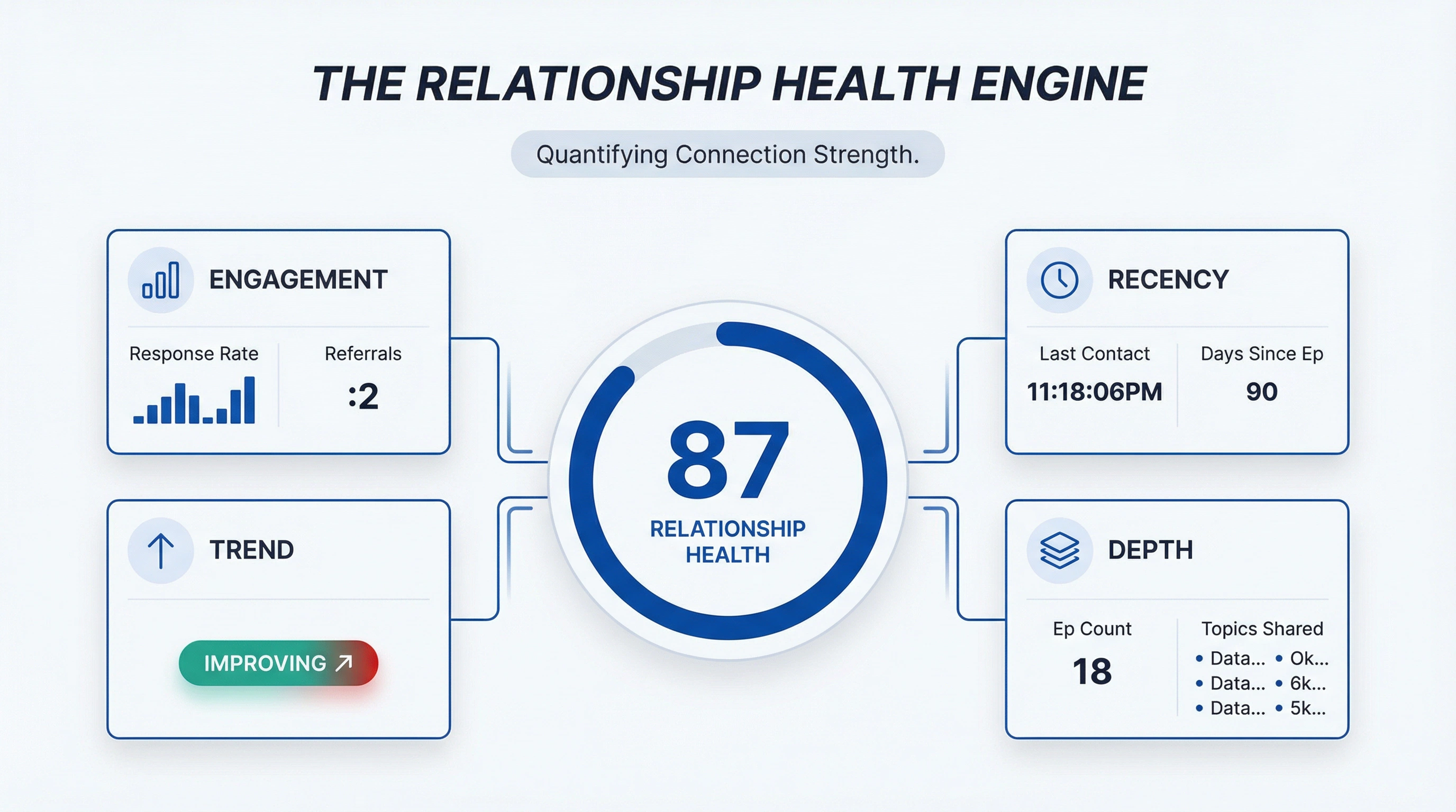Relationship Health Engine
