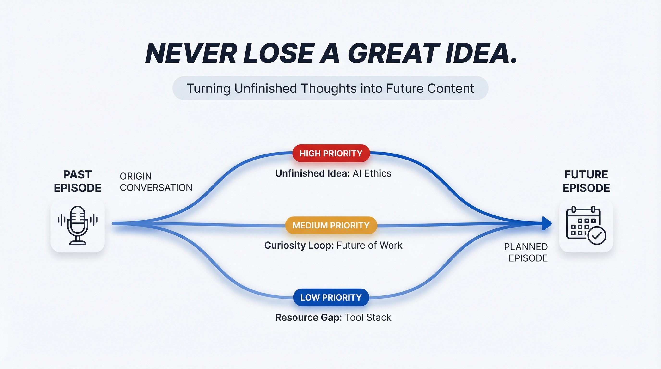 Continuation Thread System