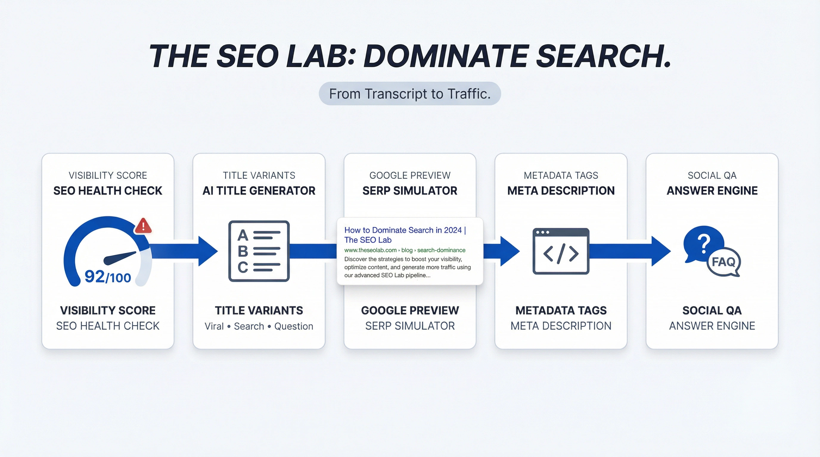 SEO Lab Pipeline