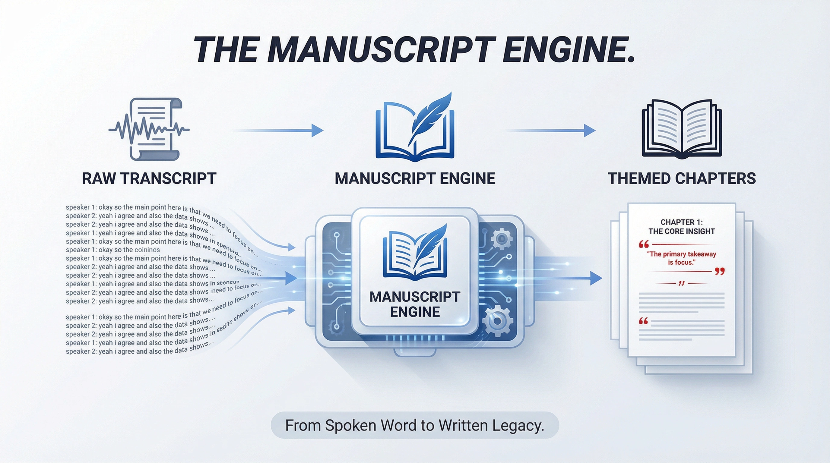 Manuscript Engine