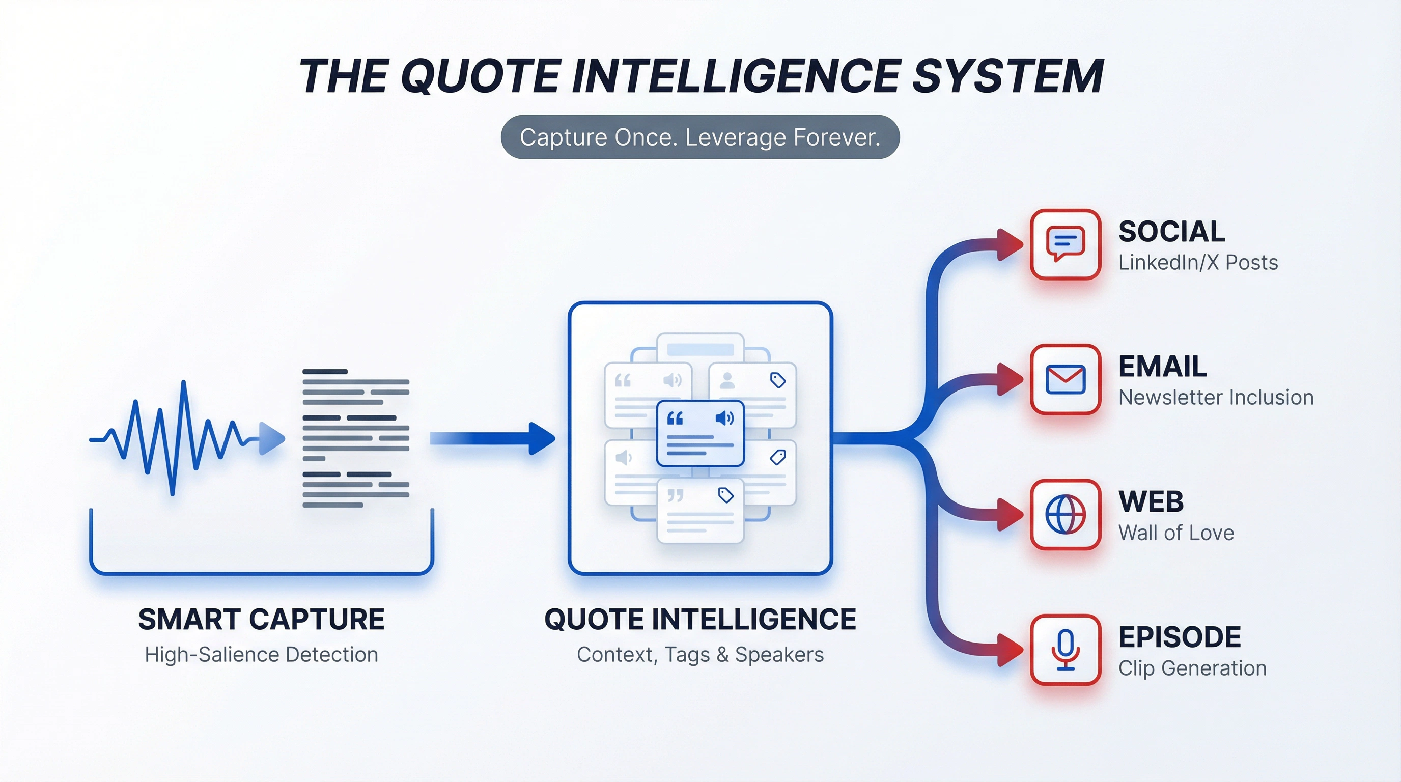 Quote Intelligence