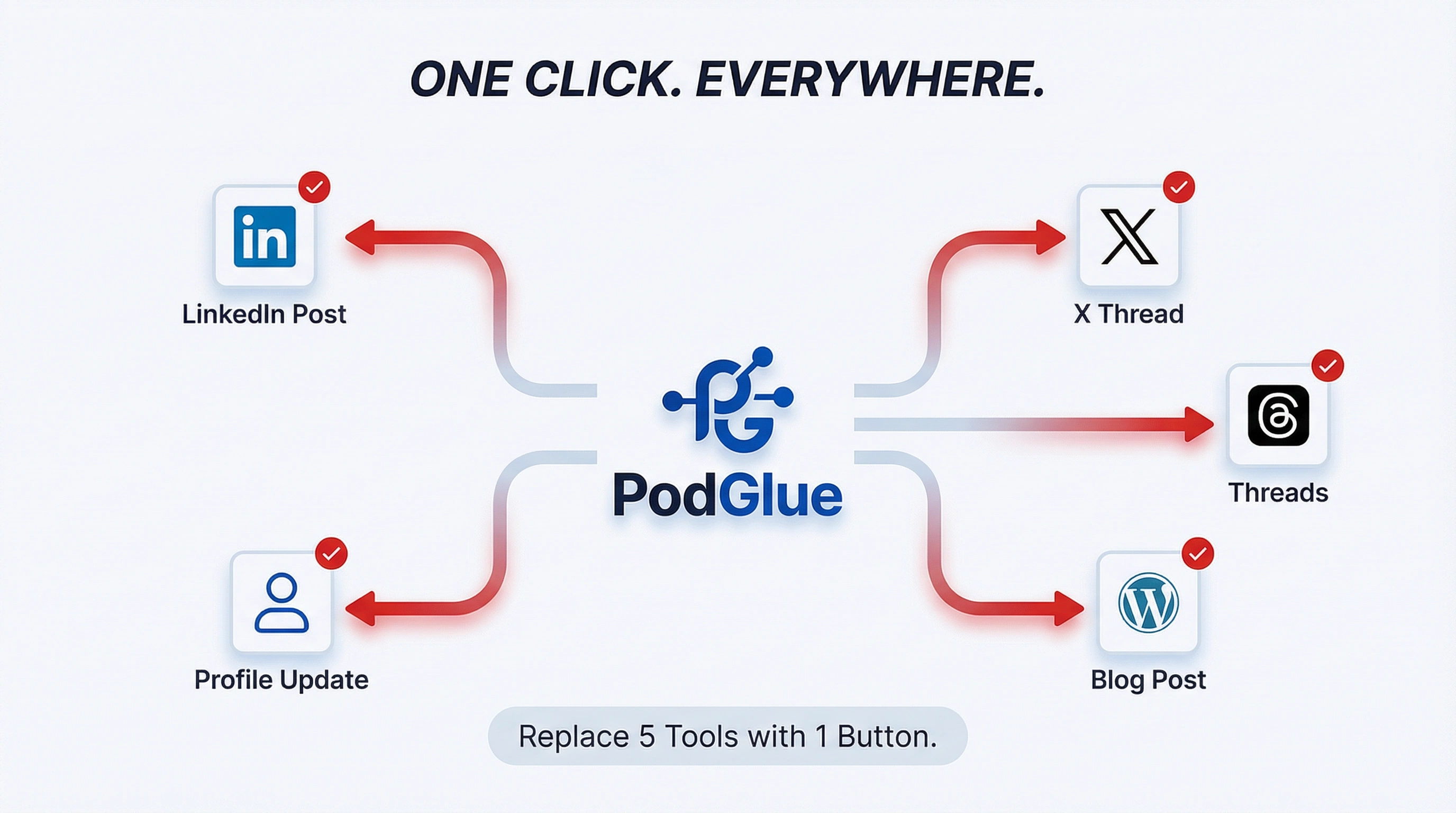 One-Click Distribution Map